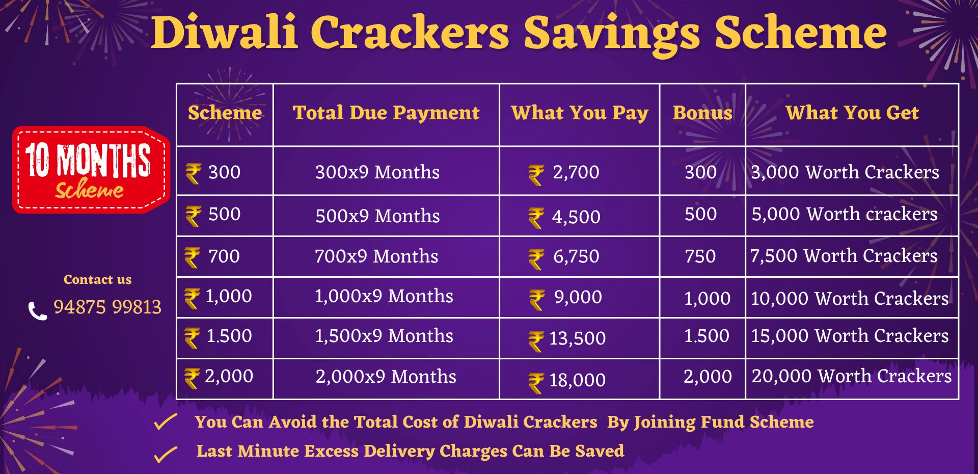 Ohm Muruga Crackers